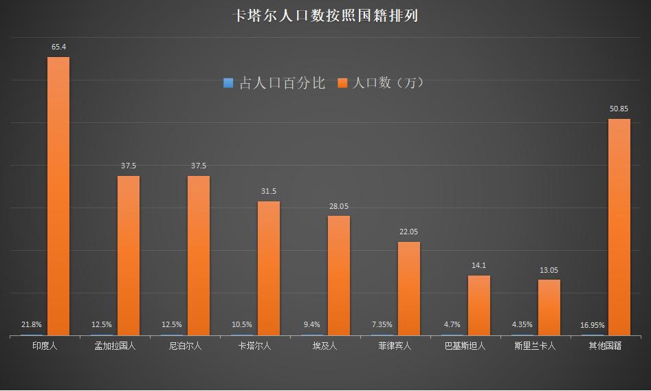 卡塔尔世界杯有多壕,2022卡塔尔世界杯入选国家