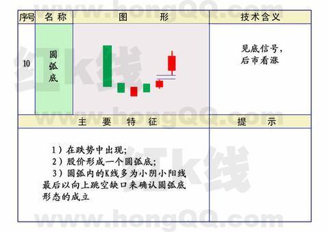 k线应用范围,k线基础入门教程