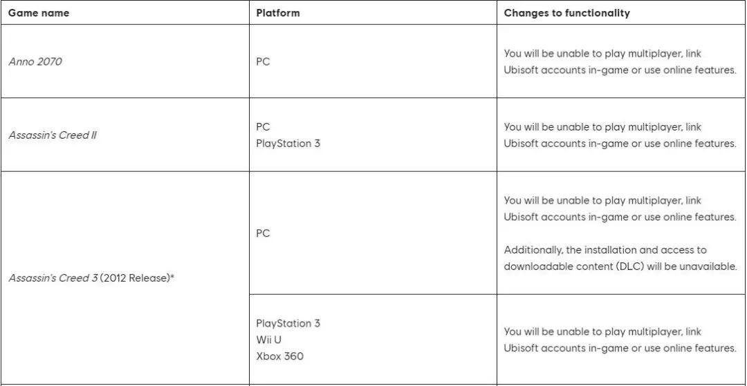卧槽！我掏钱买的Steam游戏竟然不是我的？反转来了