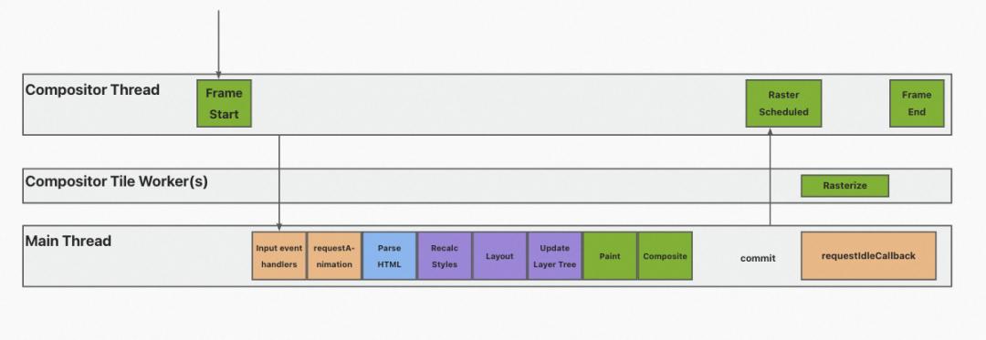 前端浏览器性能调试,浏览器前端性能优化加载慢