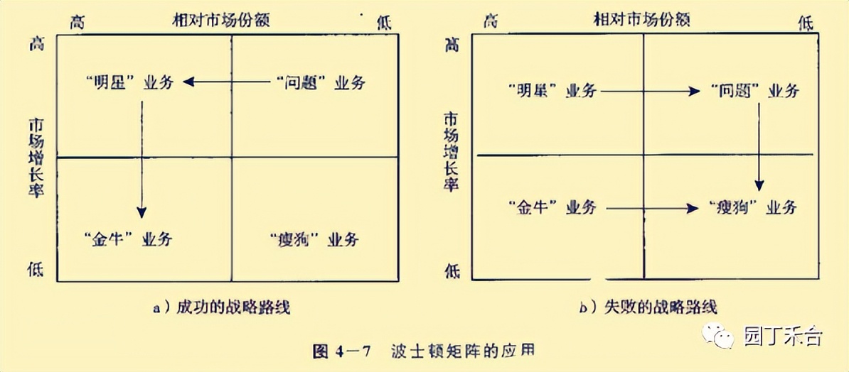 咨询方法及技巧,咨询方法与实务