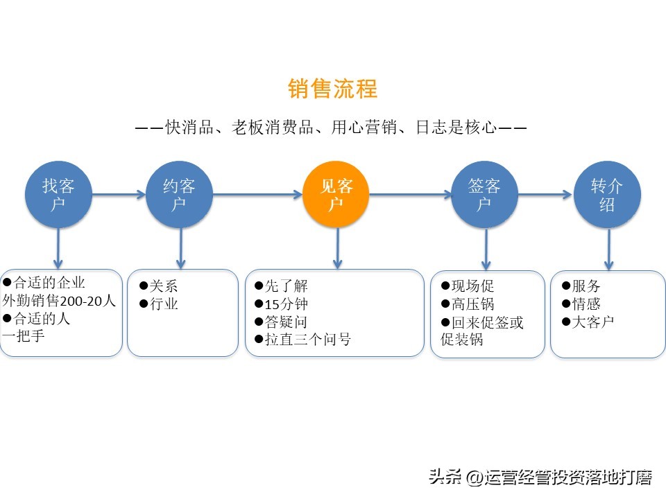 华为大客户营销策略分析,ibm的营销策略纲要