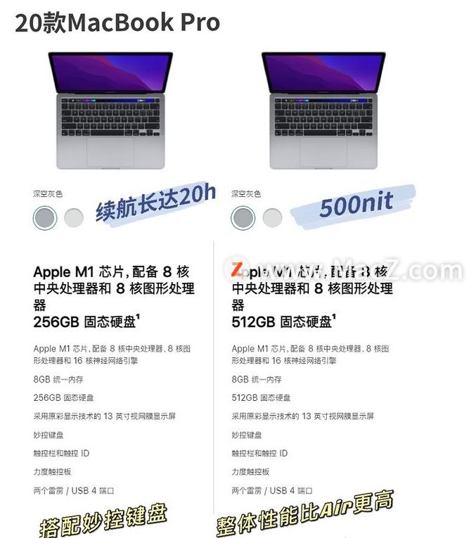 macbook硬盘格式选哪个,外星人和macbook怎么选