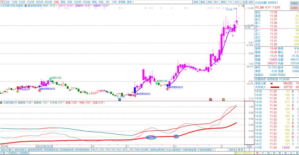 通达信三线擒牛,通达信三线合一选股指标