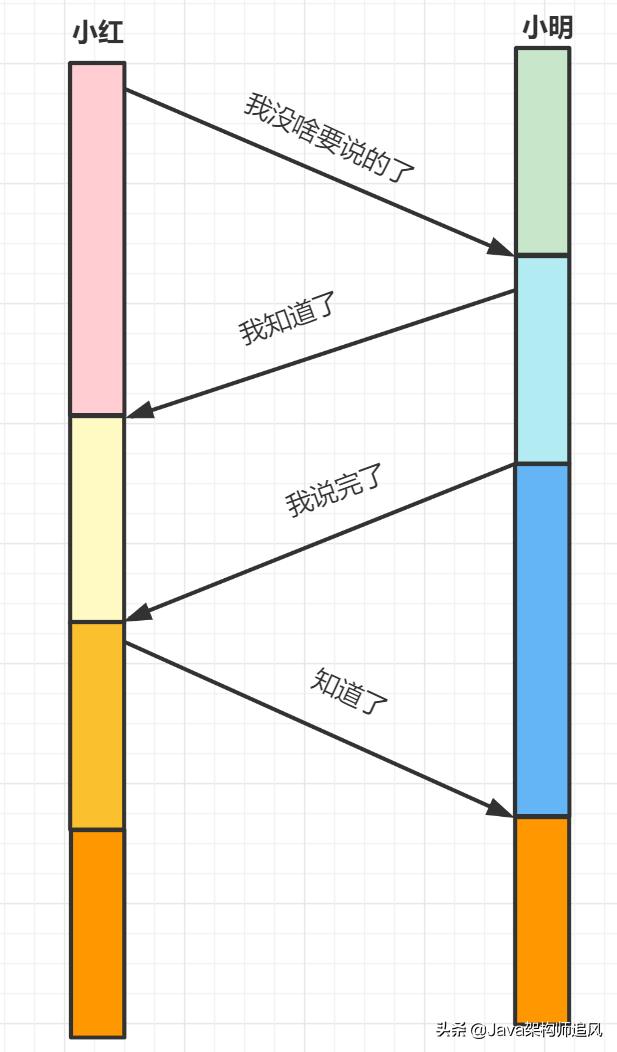 熬夜整理的20道计算机网络面试题,阿里大牛爆肝的面试题