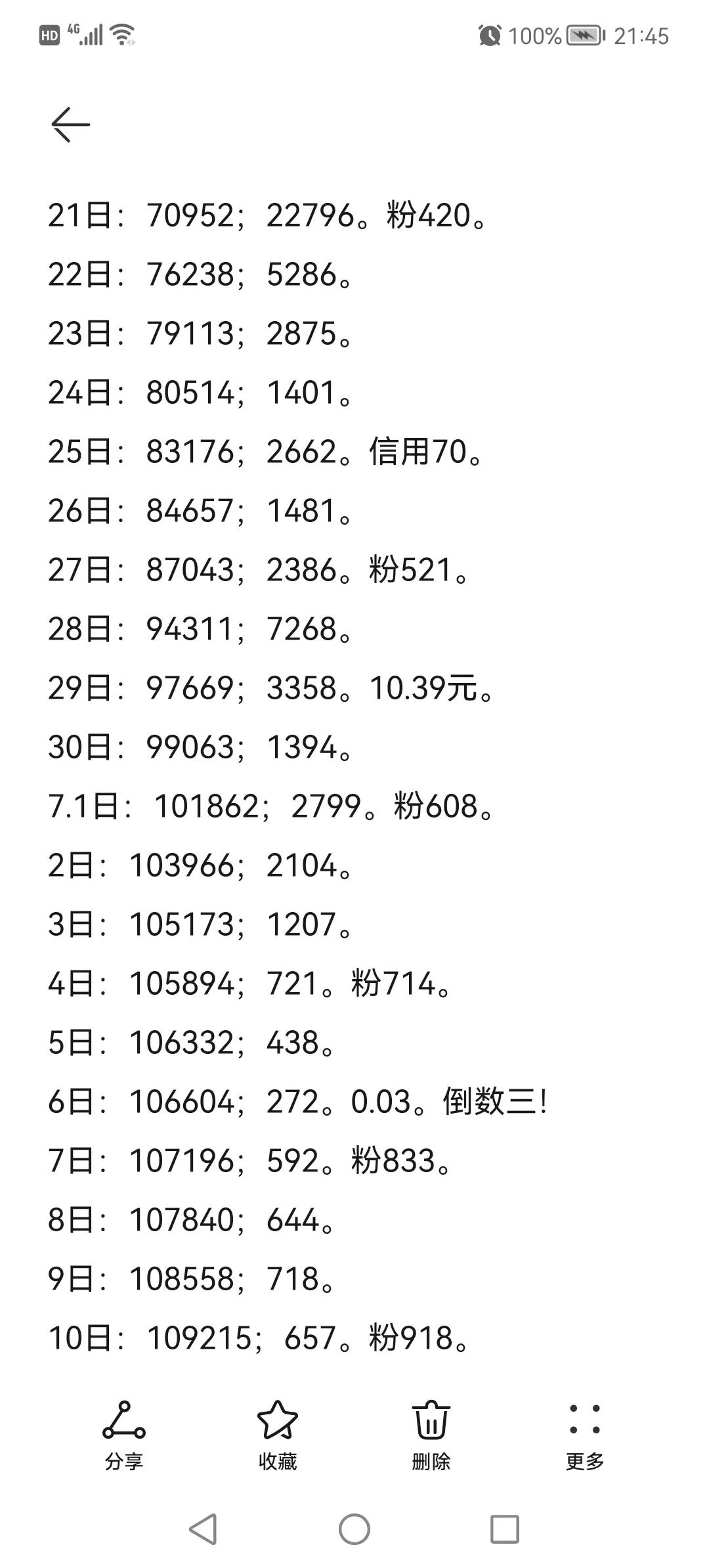 头条号月入过万的独家心得,头条新手如何涨1000粉