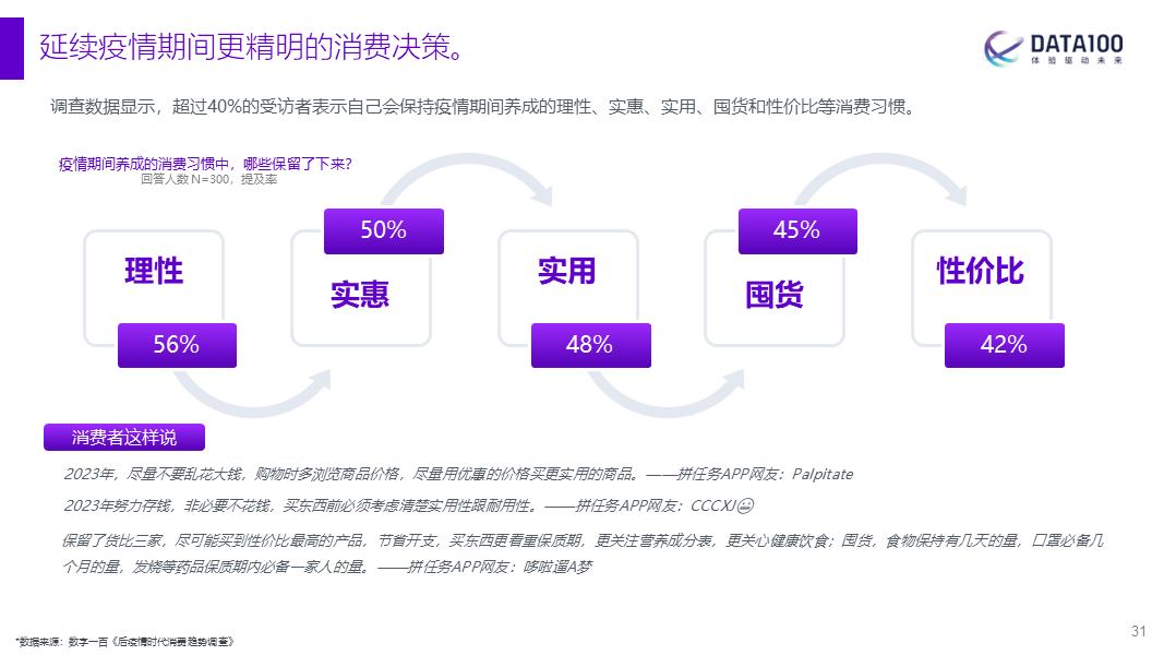 2024年消费趋势洞察报告,2023年消费趋势分析焦点访谈