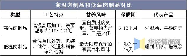 双汇发展深度分析2021,双汇发展2020年报总资产