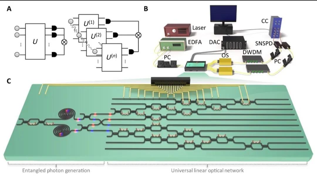 芯片的工作原理,芯片的工作原理就是开关吗
