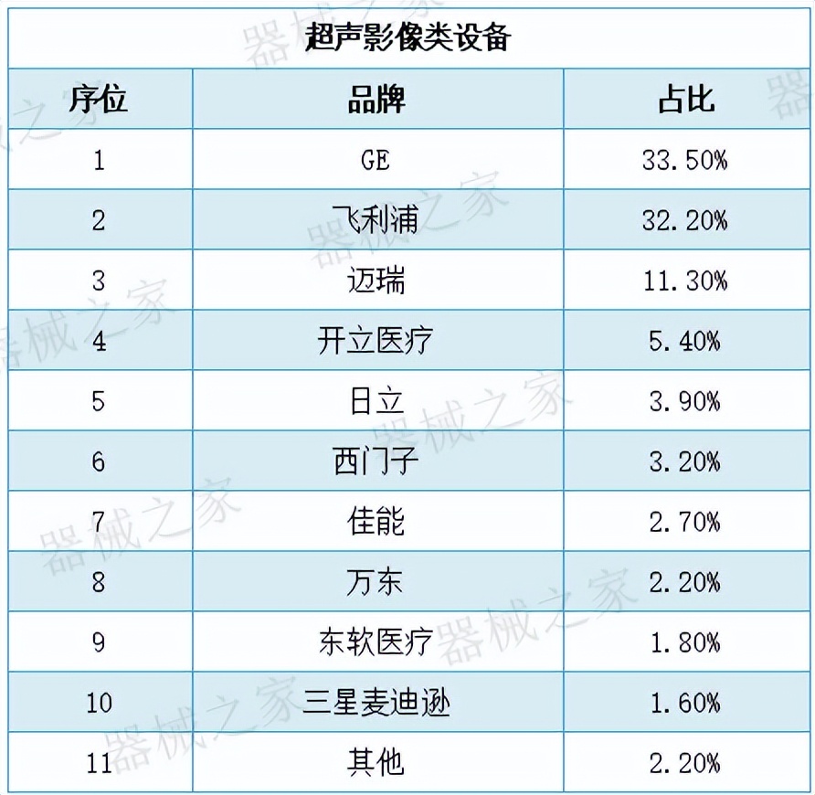 十大医疗影像设备,医学影像十大排名