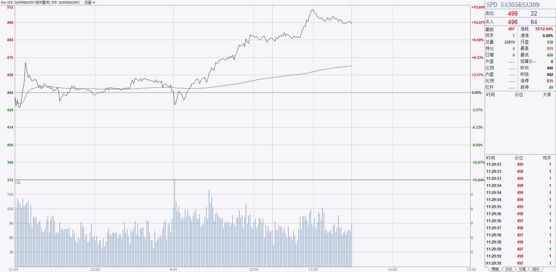 期货套利交易手机,期货套利交易实盘