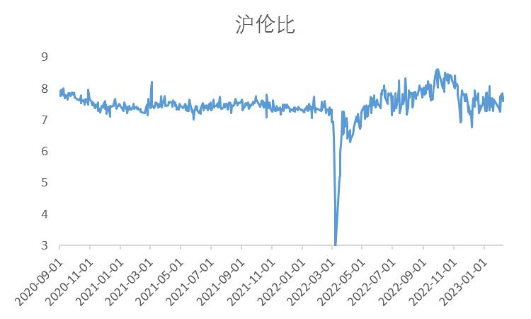 镍未来需求将暴增,镍供需矛盾延续程度或将趋缓