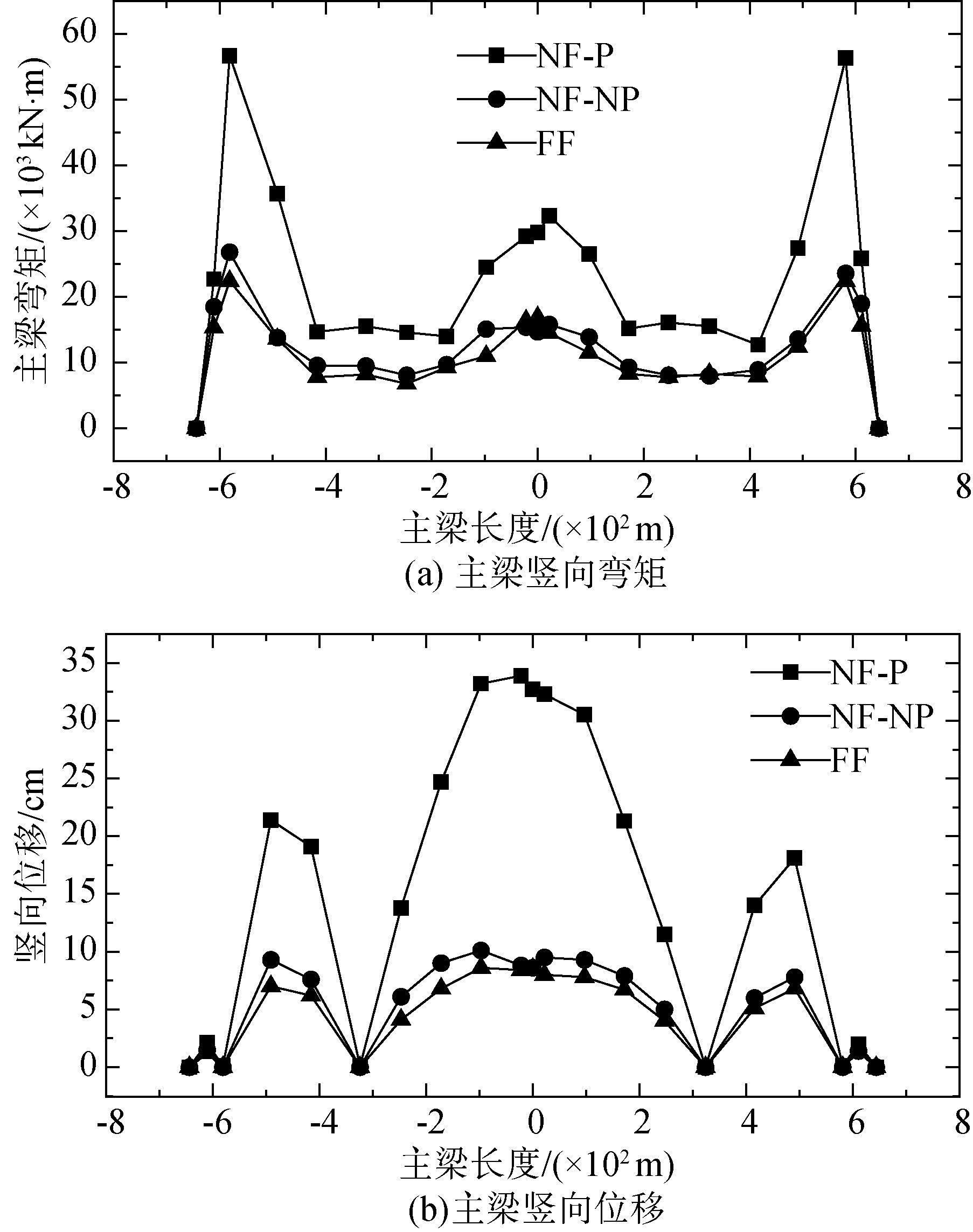 近断层脉冲型地震动作用下大跨斜拉桥的地震响应特征分析