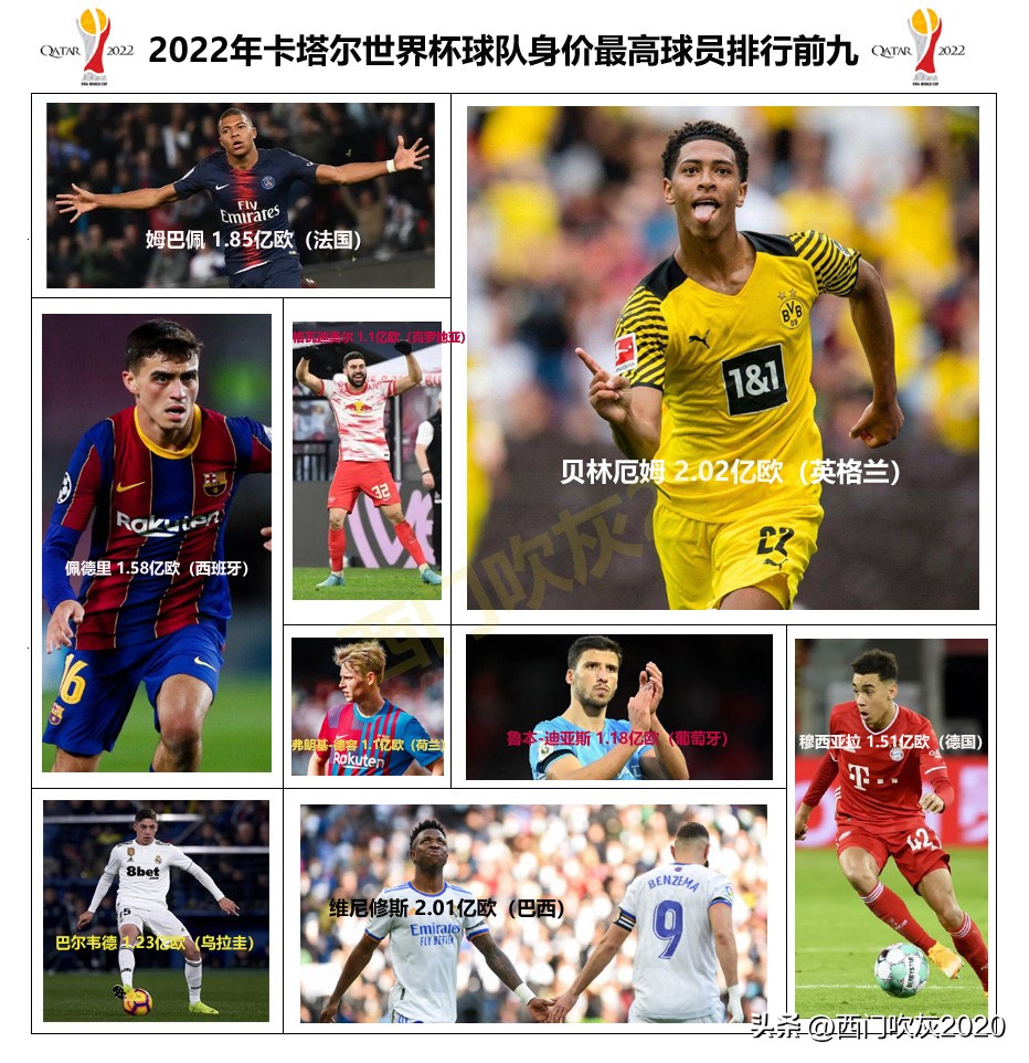 世界杯球员身价是年薪吗,世界杯球员身价对比nba