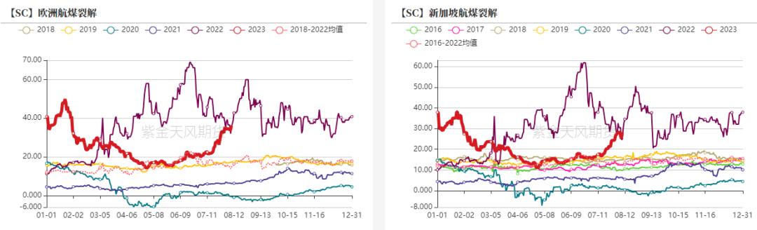 原油负价格谁受益,原油比重与粘度的关系