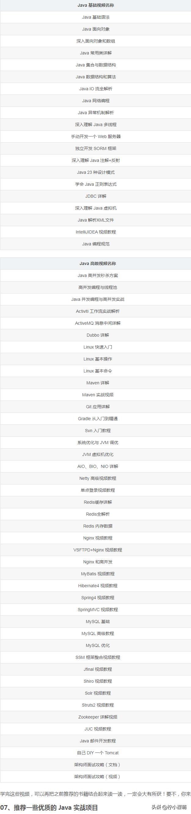 大学四年自学Java的学习路线，是一份最适合普通大众、非科班路线