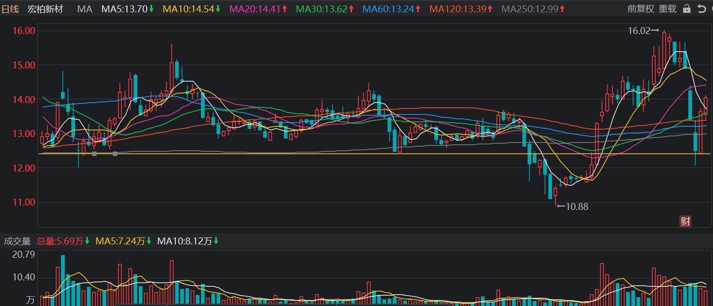 股票买入和卖出有什么信号,个股卖出时机