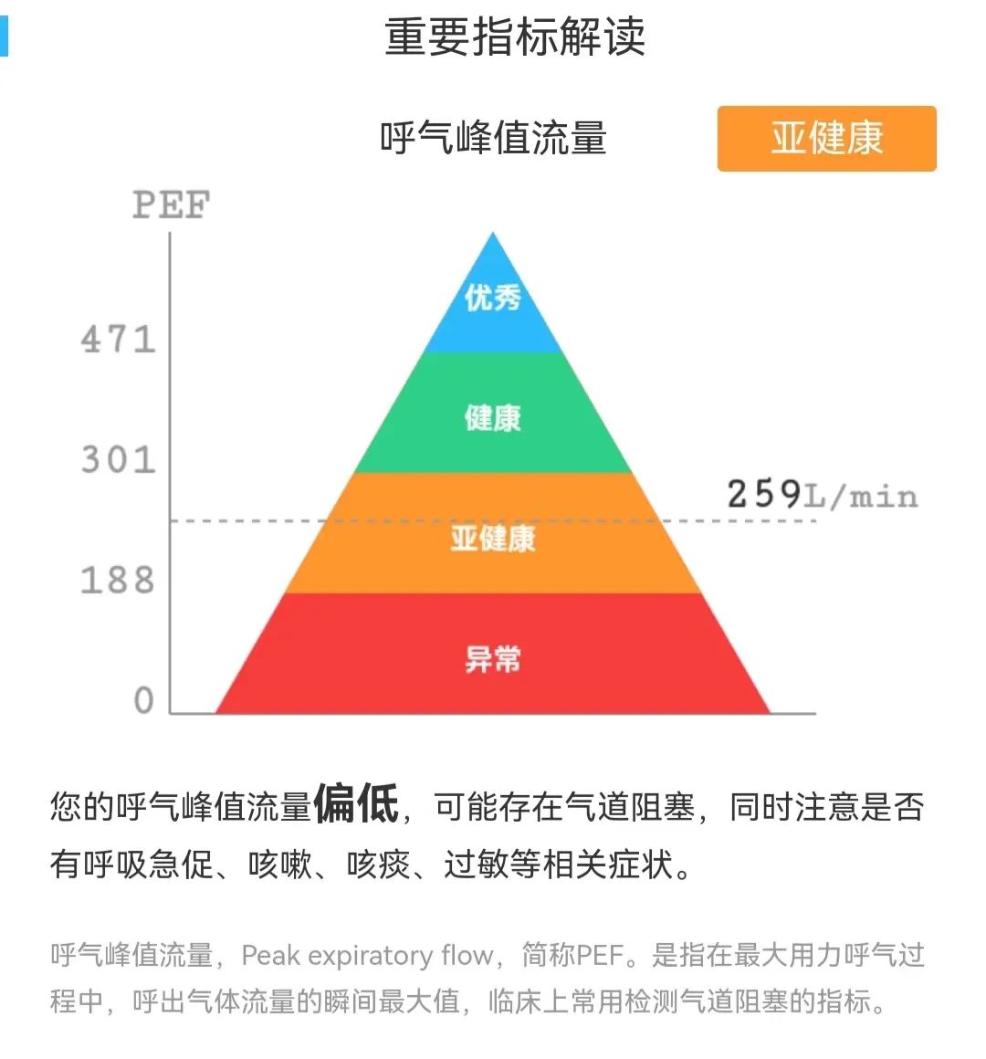 肺功能报告单怎么看专家详解,肺功能几个指标的最新判定