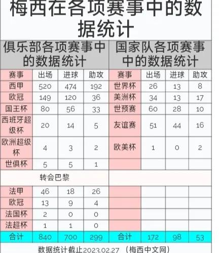 梅西3次离冠军奖杯近在咫尺,盘点梅西的所有冠军