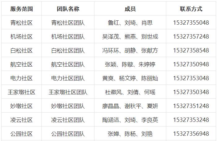 卫健委家庭医生最新消息,武汉市医生名单