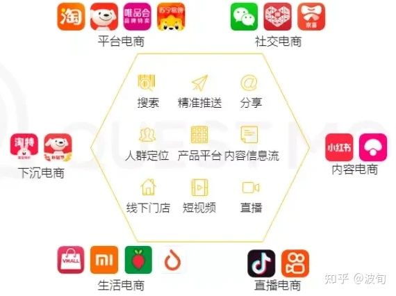 2022创业蓝海项目简介,2022红利项目