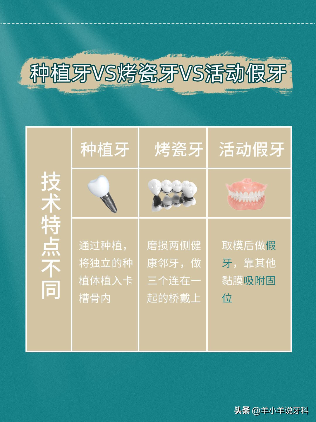 牙齿先天性缺失的修复多少钱,女童牙齿缺失应该怎么修复