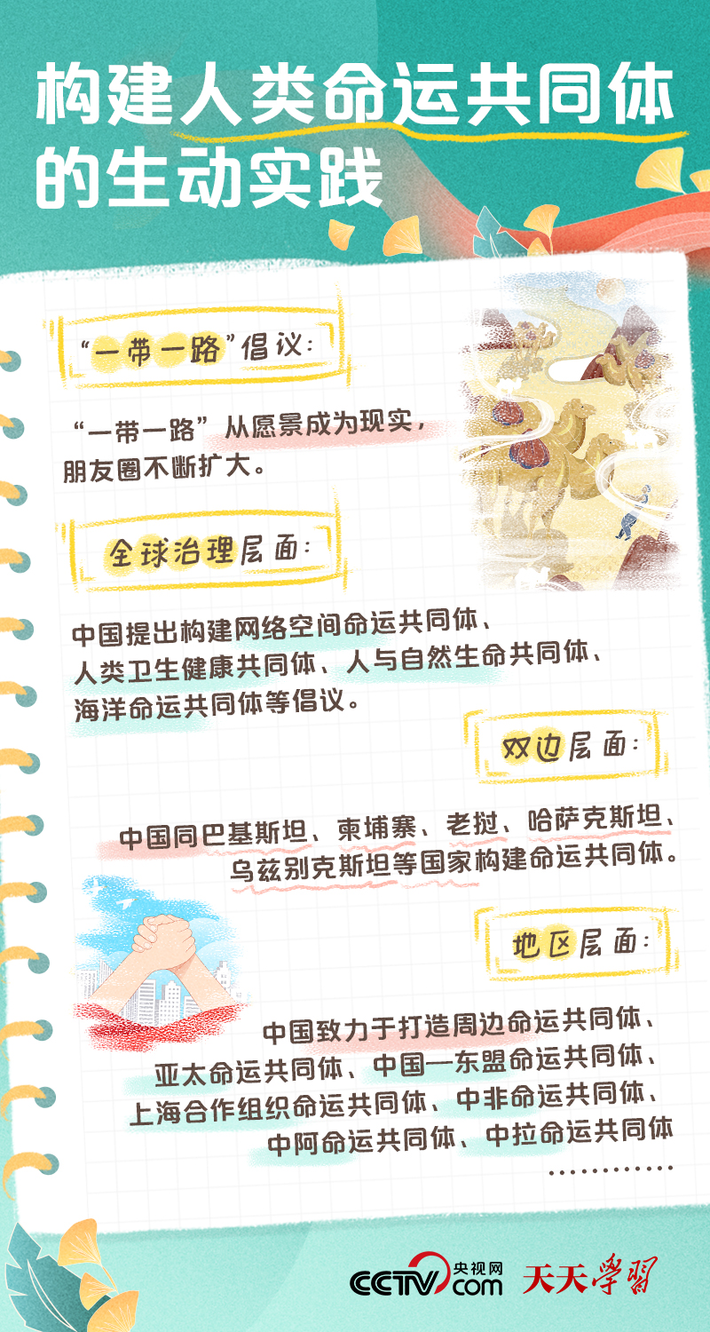 二十大报告学习笔记丨人类命运共同体篇