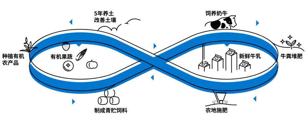 晚点周末丨乳品赛道太挤，朝日唯品的故事从土壤讲起