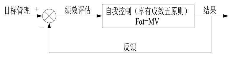 okr具体怎么定,okr有什么用