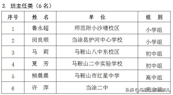 马鞍山市和县2018年优秀教师名单,马鞍山市150名教师获奖