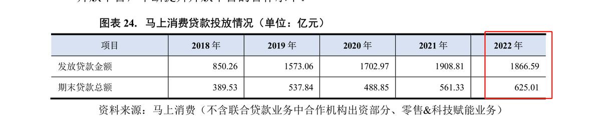 马上消费金融2019年利润,马上消费金融行业指标