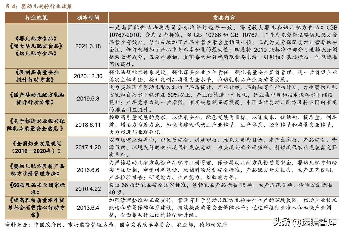 贝因美奶粉如何发展成本领先战略,贝因美奶粉2020年销量怎样