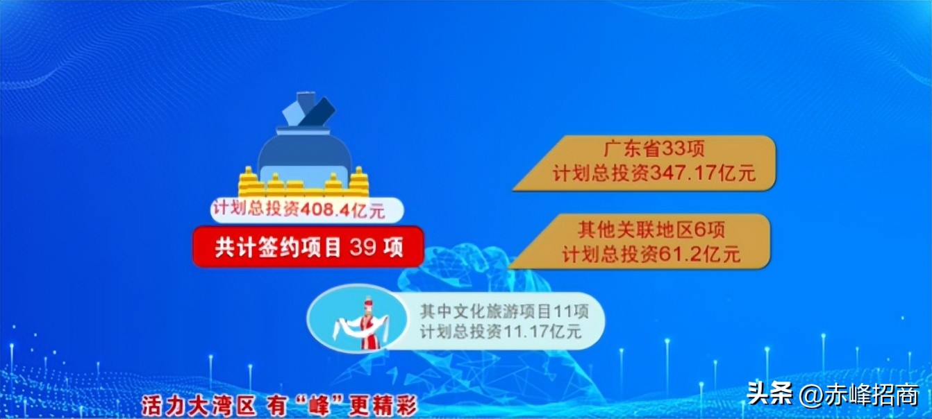 深圳大湾区工程项目,大湾区总部项目已与深圳签约落户