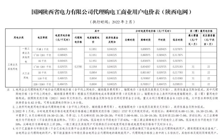2022年商业电价调整通知,全国最新电价调整明细表