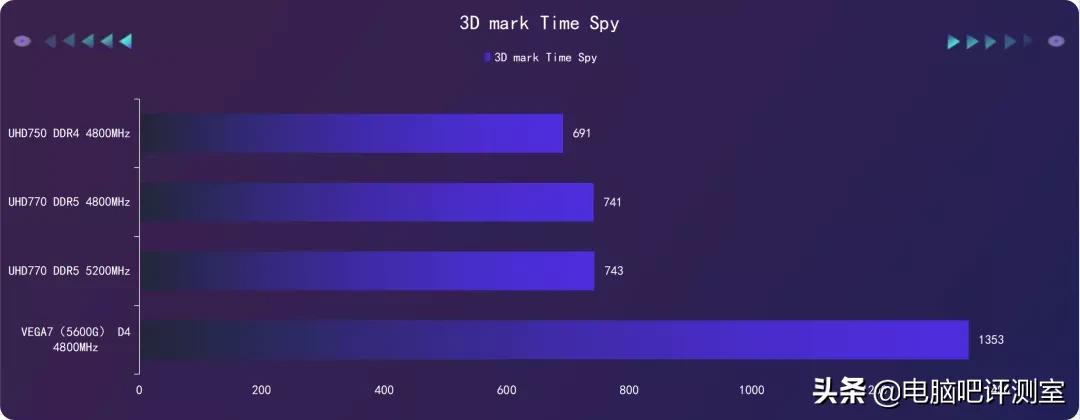 金泰克ddr5内存用的是什么颗粒,金泰克ddr5内存条怎么样