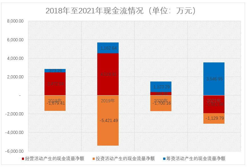 新莱福、经纬股份、普莱得、同星科技四家创业板企业注册