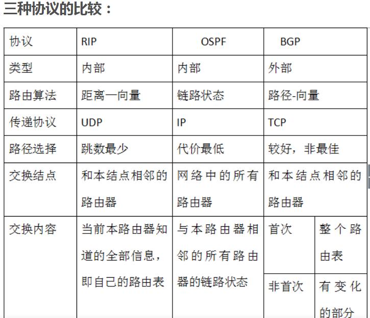 ip通信技术及应用,ip网络基础入门合集