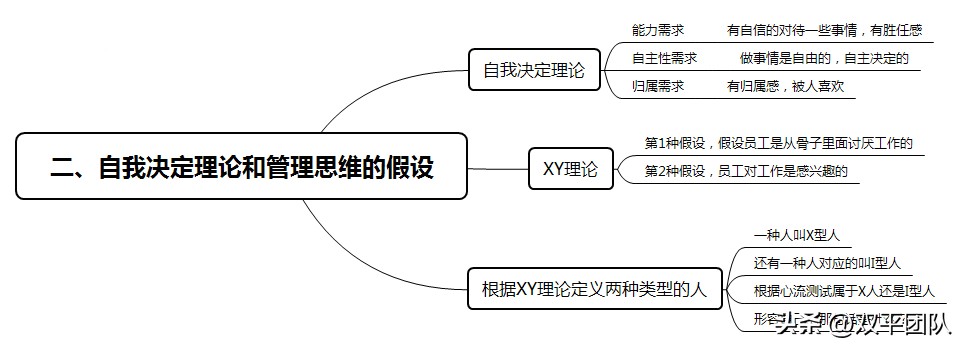驱动力意思,驱动力是什么意思