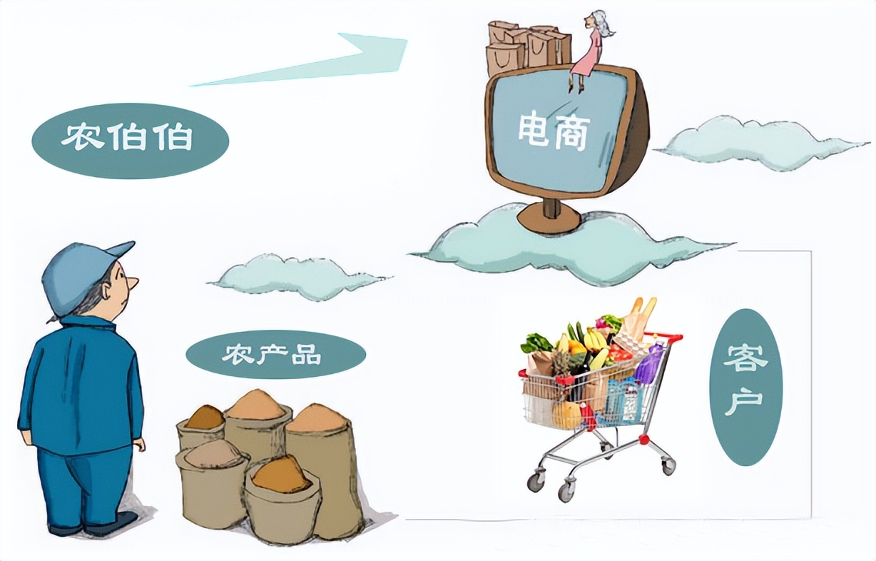 渭源电商新政策,渭源电商抓住机遇才能赢得未来