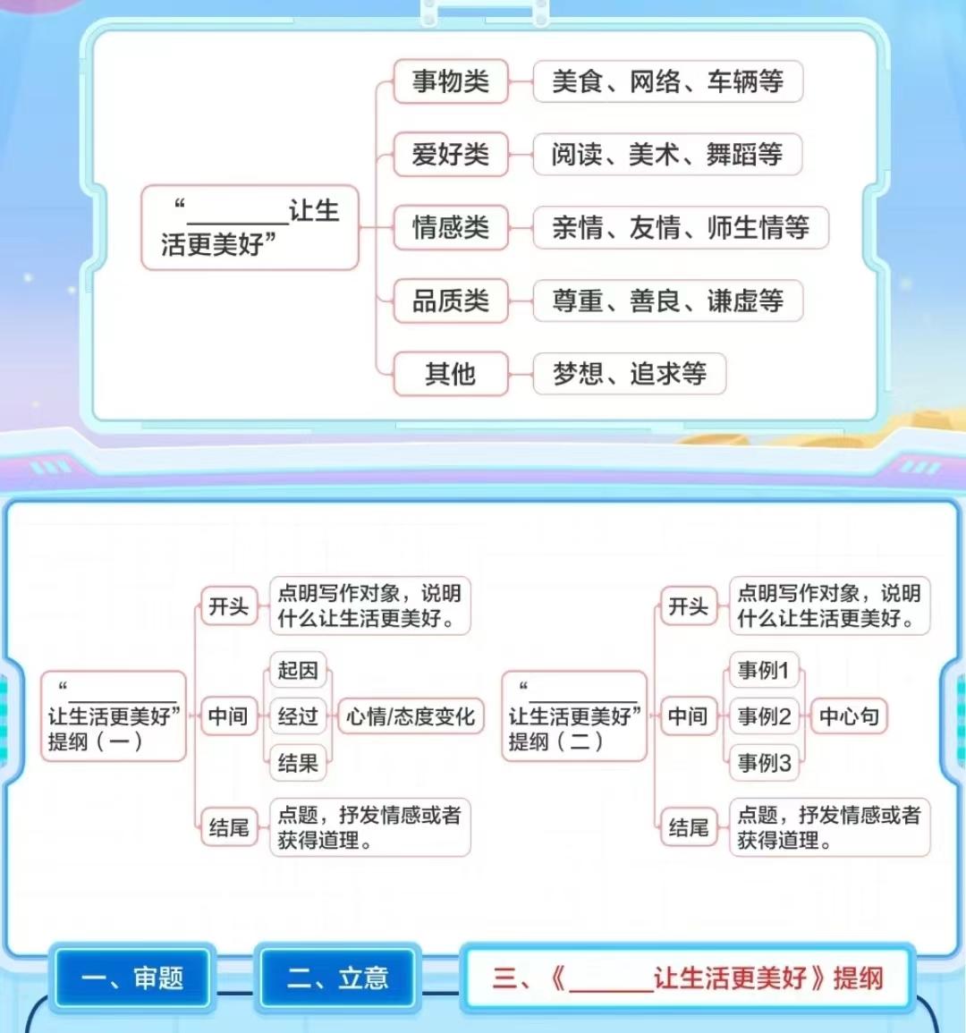 奋斗成就梦想作文题材,奋斗成就梦想作文400字6年级