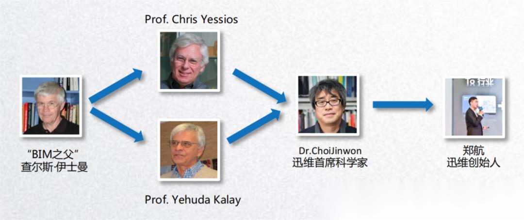 bim运维阶段应用案例,bim常用的核心建模软件