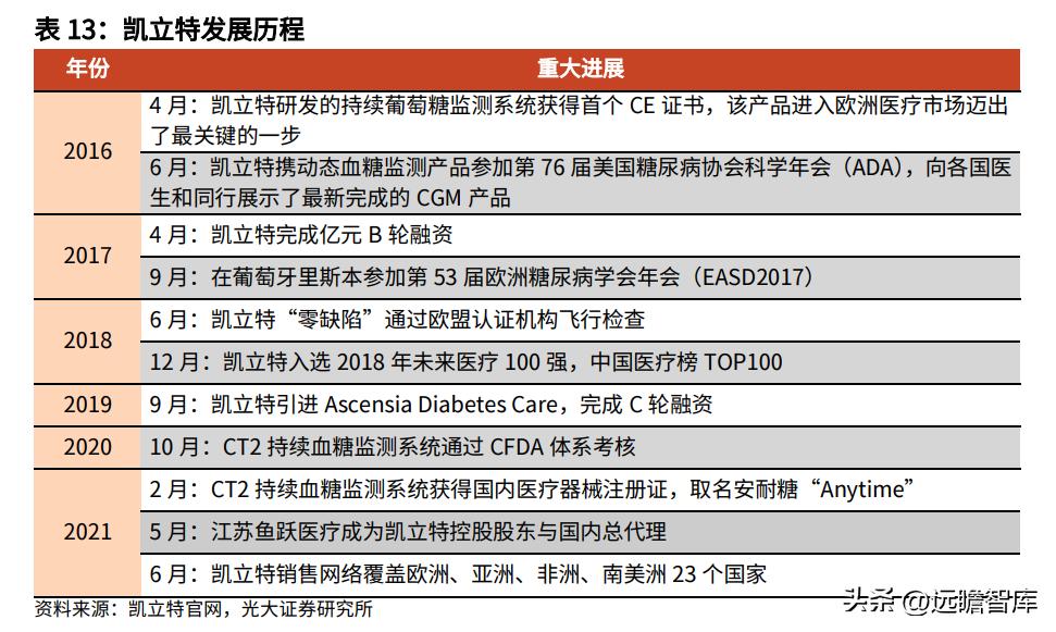 鱼跃医疗血糖监测套装,鱼跃医疗创新产品