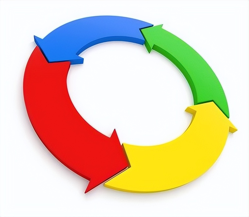 鞋服零售模式,鞋服零售业发展现状及未来趋势