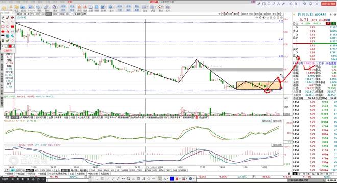 四川长虹股票走势如何,四川长虹走势结构分析