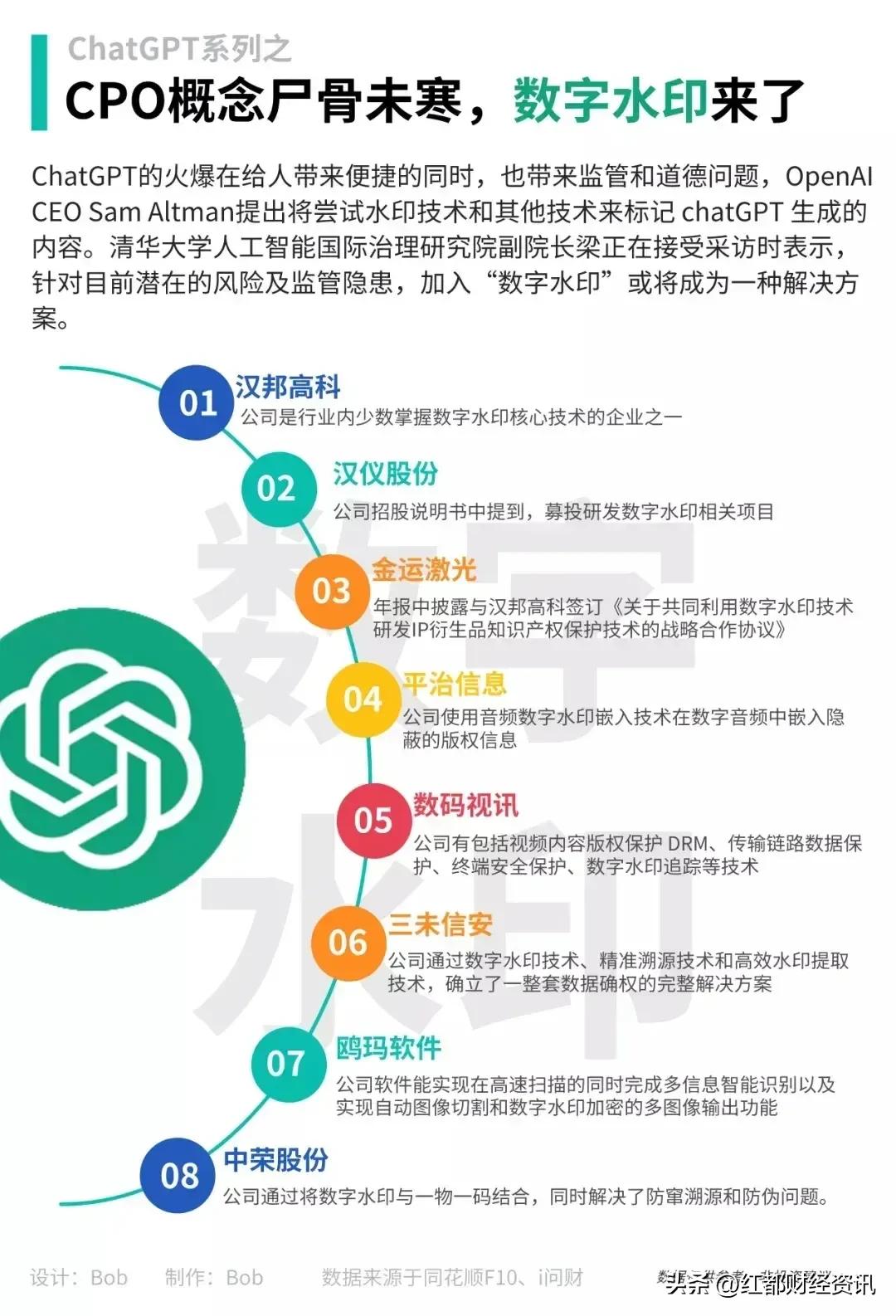 数字水印分类图解,一文看懂数字水印