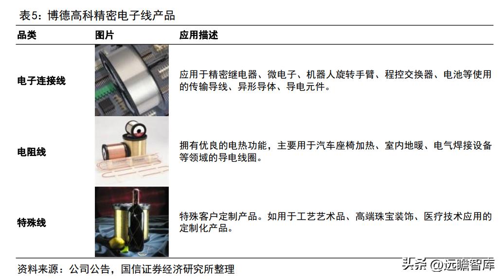 博威高性能铜合金,深耕五金行业28年