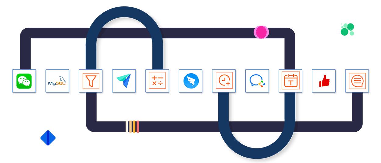 招商银行云直联无需API连接第三方系统，业务单据自动同步网银