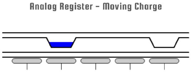 ccd图像传感器被替代原因,ccd图像传感器国内外研究现状