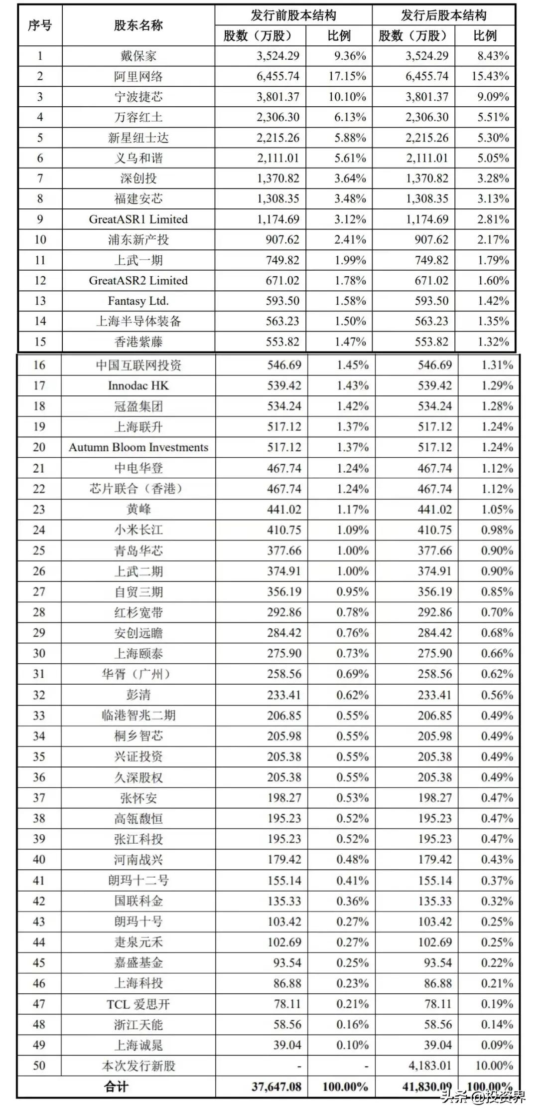 今天，一个硬核IPO诞生：IDG又投了
