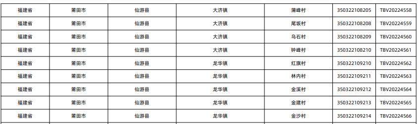 莆田这9个镇25个村在全国出名了,2019莆田市淘宝镇
